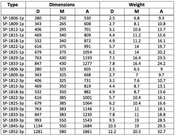 Dimensions and Weights